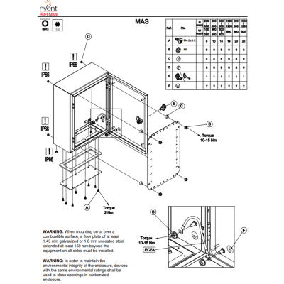 Gabinete de Pared para Exterior / Acero 1.5 mm / IP66 NEMA 4/12/13 / IK10 / 800 x 800 x 300 mm (31.5 x 31.5 x 11.8 in) / Bisagras Ocultas 130° - Image 4